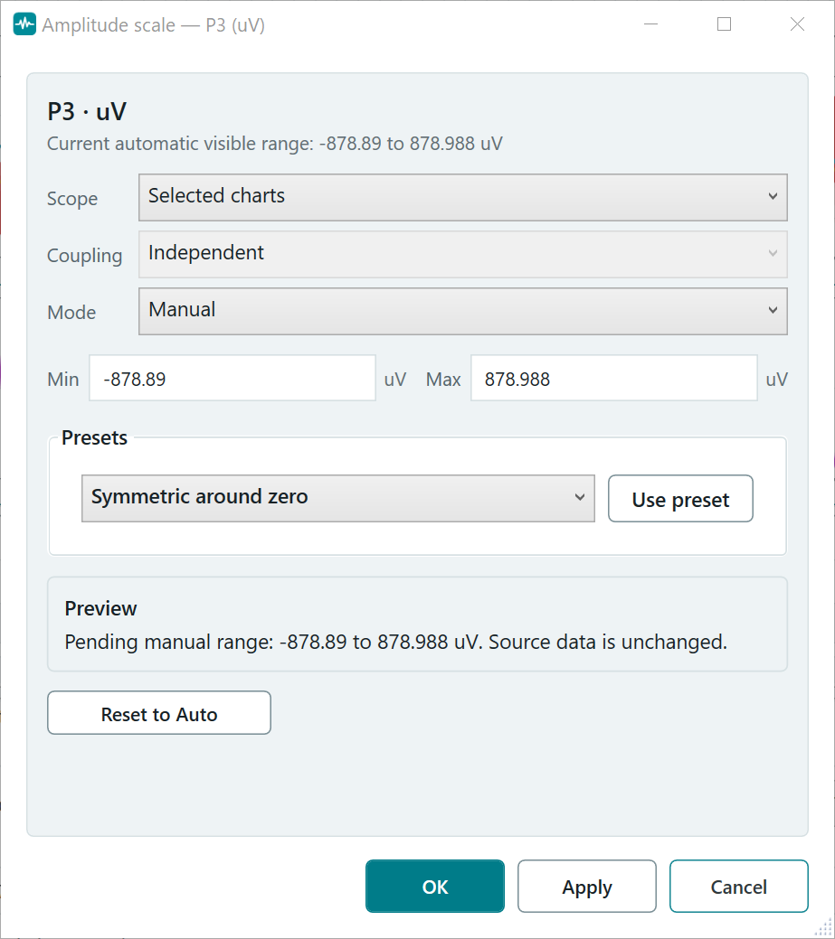 Amplitude Scale dialog for channel P3 showing selected-chart scope, manual minimum and maximum values, preset selection, preview, and apply controls.