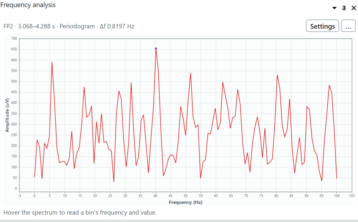 Frequency analysis pane showing the active channel and region context with a periodogram spectrum.